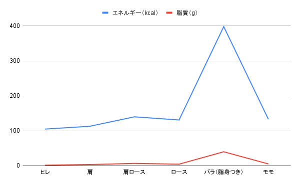 lipid